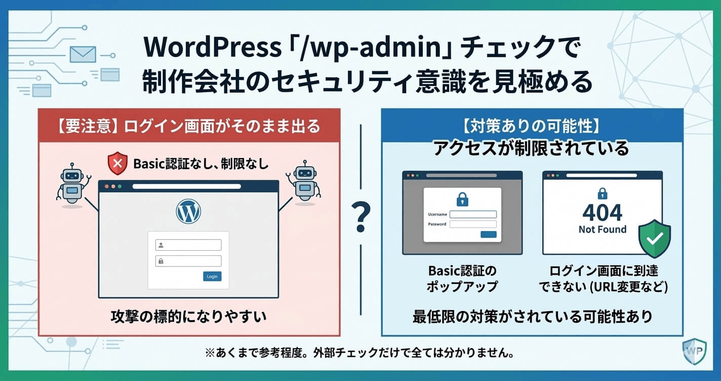WordPress「/wp-admin」チェックで制作会社のセキュリティ意識を見極める